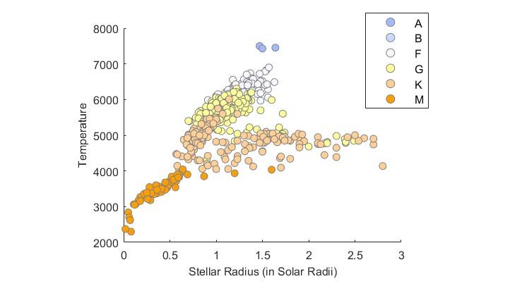 Exploración de exoplanetas