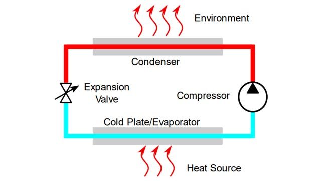 Conceptos básicos de termodinámica