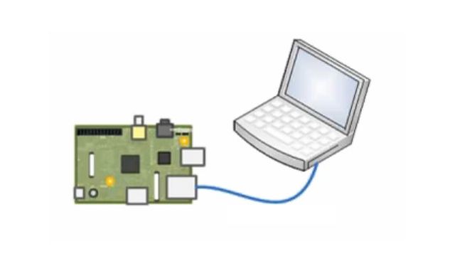 Soporte de MATLAB para Raspberry Pi
