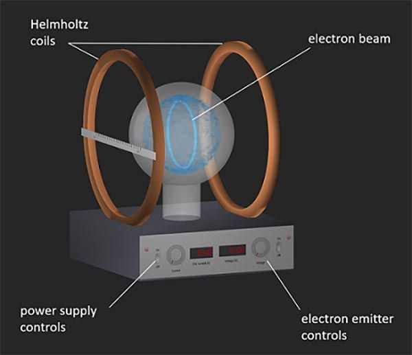 Taller virtual de medición de electromagnetismo.