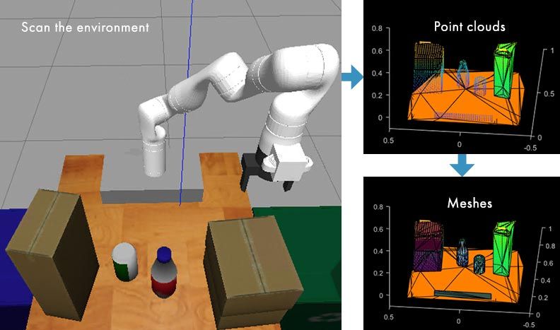 Percepción del entorno