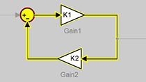 Find and remove algebraic loops in a Simulink model to boost simulation speed.