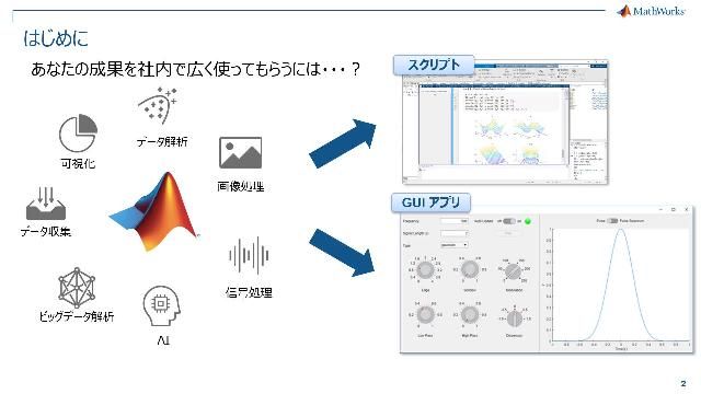 MATLAB で作ったアルゴリズムを周囲の人に使ってもらうには、どうすれば良いでしょうか？このビデオでは、あなたが開発したアルゴリズムを、多くの人に使ってもらえる GUI アプリにして配布する方法をご紹介します。