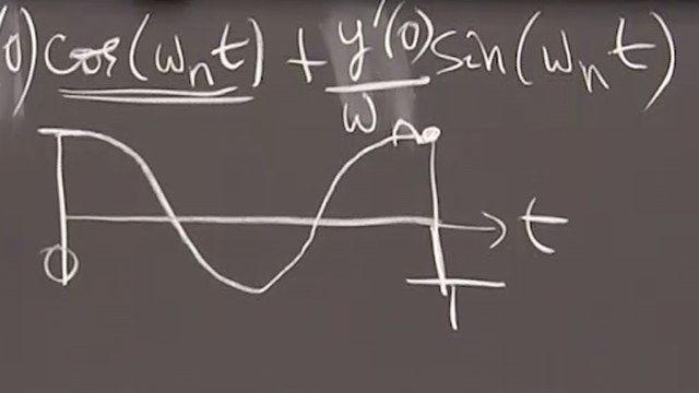 For the oscillation equation with no damping and no forcing, all solutions share the same natural frequency.