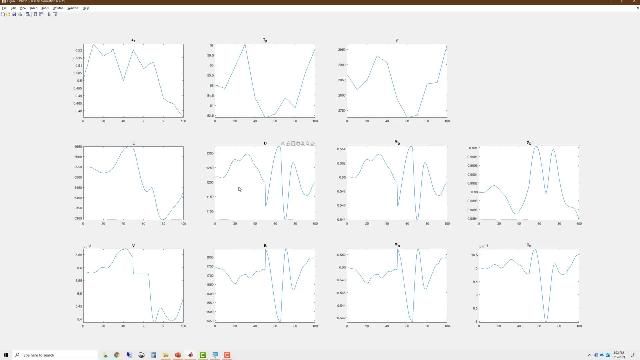 Perform fault detection and diagnosis using the PCA model.