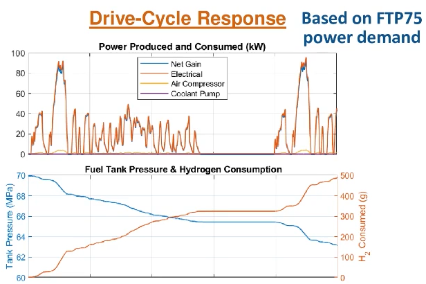 Fuel Cell System Modeling Video - MATLAB & Simulink