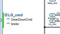 View and trace the input and outpit signals of a Simulink model or subsystem.