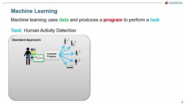 Using MATLAB and machine learning for algo trading.