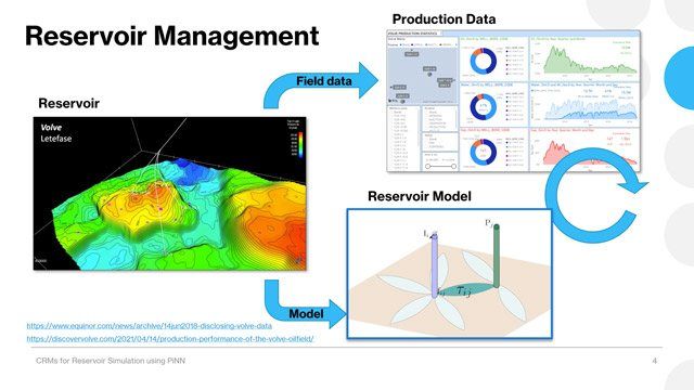 Learn how a reduced-order model is built using the time-series production data from a real oil and gas field. The CRM is chosen as a reduced-order representation for the reservoir simulator.