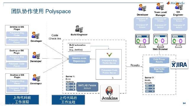 本视频向您介绍 Polyspace 的基本能力,以及当进行团队协作以及自动化流程构建时,Polyspace 提供的功能特性。