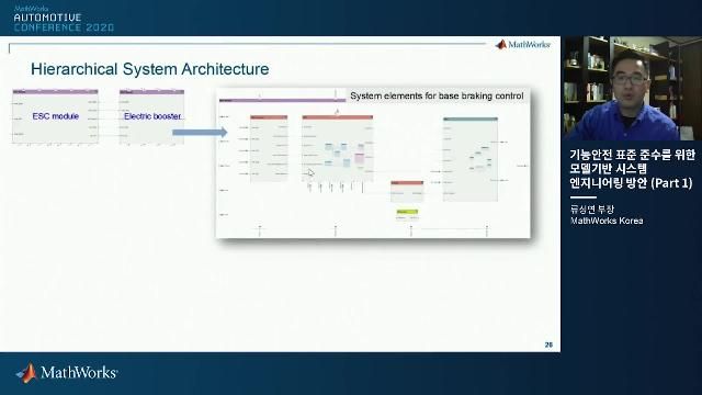 본 비디오에서는 ISO26262와 같은 기능 안전을 준수하기 위한 개발 프로세스 중 시스템 레벨에서 수행되어야할, 소프트웨어 개발 및 검증 방안, 그리고 시스템 레벨에서 수행되여야할 테스팅 방안을 설명합니다.