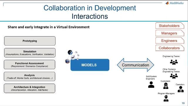 In this webinar you will learn how you can define your mission requirements and how you can evaluate the resources required using MATLAB and Simulink. You will also see how MathWorks can support your development for the design of systems in collaborative environments.