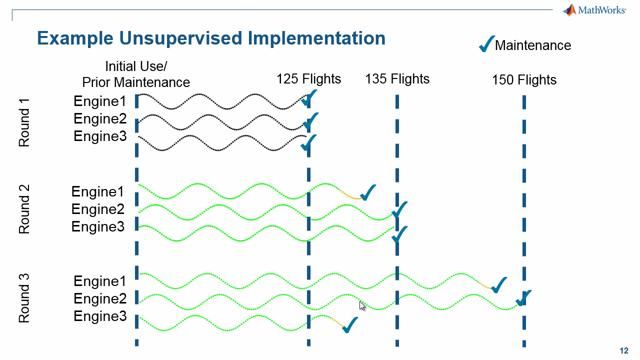 In questo webinar utilizzeremo delle tecniche di machine learning per stimare la vita utile residua di un componente. Copriremo il workflow che inizia con l’acquisizione dei dati, il loro pre-processing e quindi la scelta della tecnica predittiva idonea, attraverso le fasi di selezione e addestramento dei modelli.