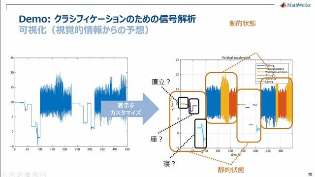 【センサーデータ解析による人の行動認識】を題材として、特徴量の抽出や、それに伴う前処理等、機械学習に応用される各種信号処理機能を、実際のアルゴリズム開発ワークフローに沿ってご紹介します。