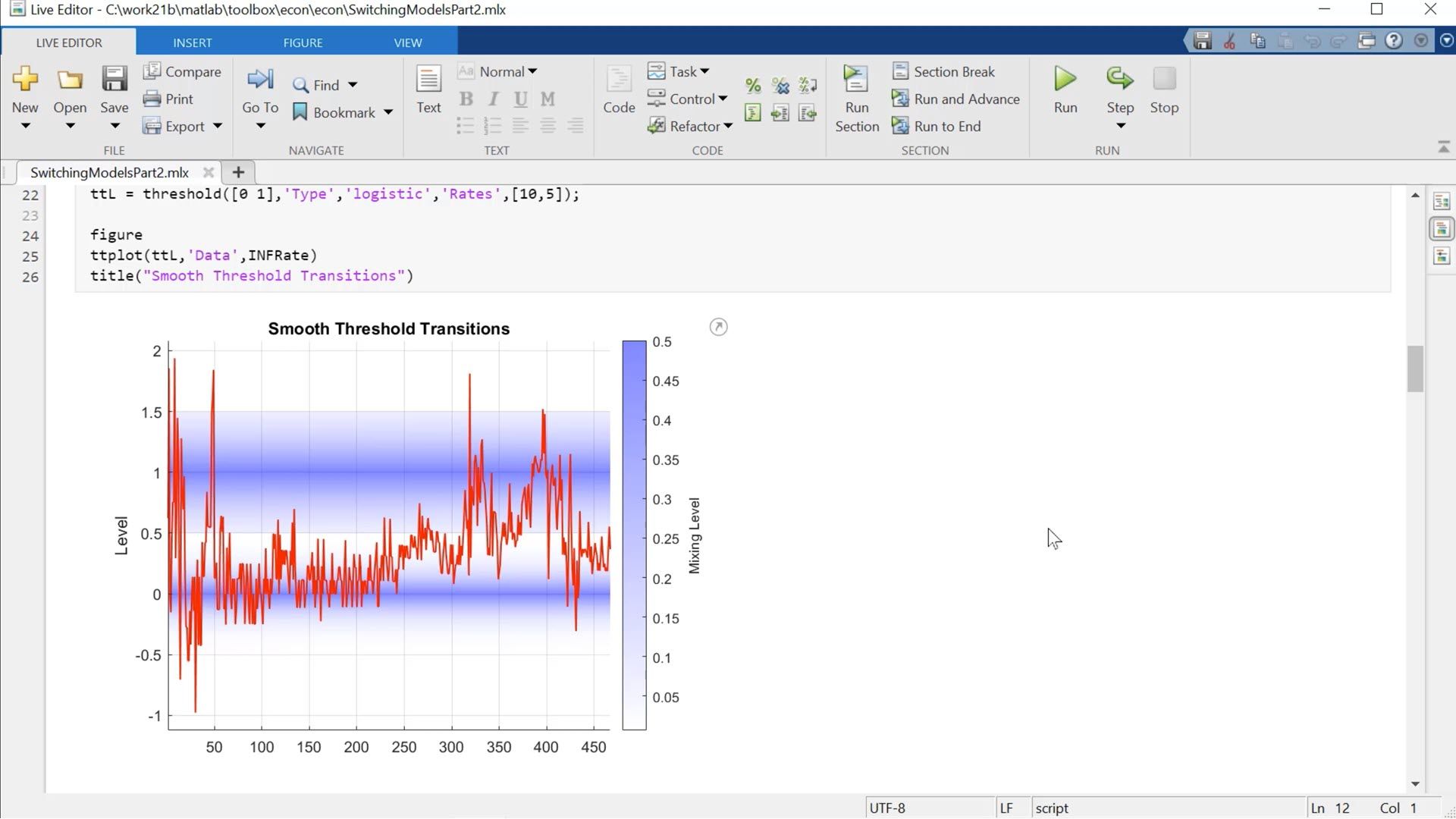 Use threshold switching models from the Econometrics Toolbox to model time series data in the presence of shifting macroeconomic regimes.