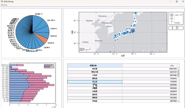 MATLABで作成するGUIアプリをより使いやすくするためのコツを紹介します。MATLAB の標準機能のApp Designer のコンポーネントを活用したユーザーインターフェースの向上方法や、MATLAB が提供するコマンドを使うこと
