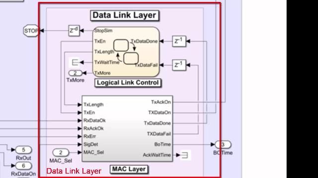 This video shows a Simulink wireless network model of transceivers interconnected with fading channels.